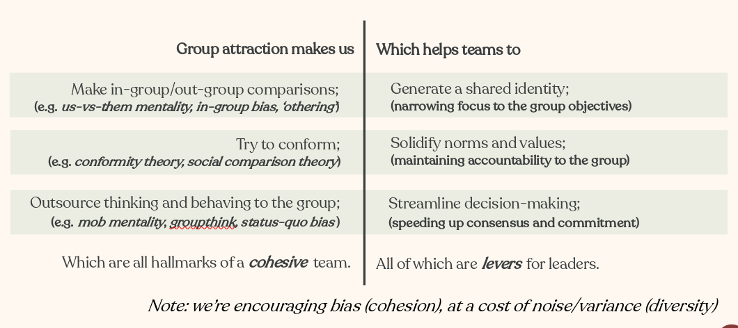 A diagram mapping common 'scary' group biases to the benefits for the group.